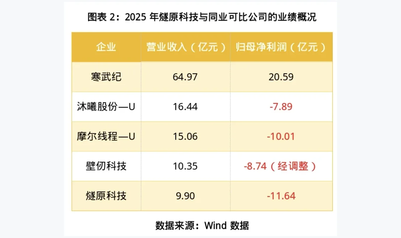富华优配答疑：富华优配市场观察和普通财经资讯有什么区别 插图