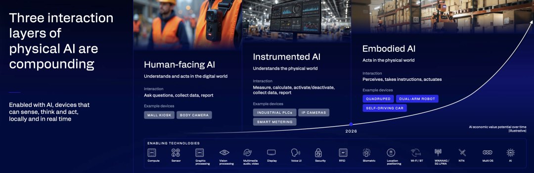 高通的机器人战略，System 0、1、2架构分别是什么