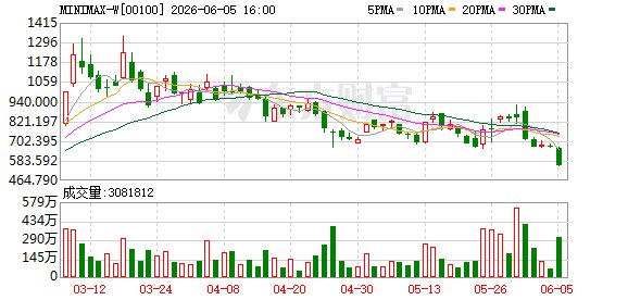 MiniMax启动A股IPO进程 本土AI板块估值体系重构